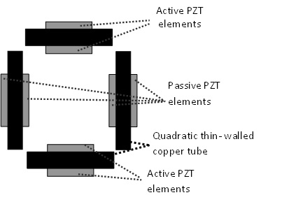 Schematic transverse section of the rectangular tube containing  the active and passive piezoelectric elements.
