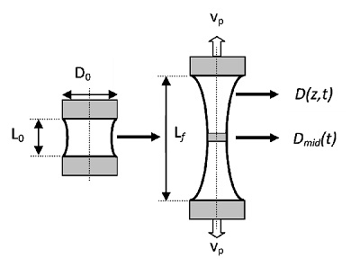 Principle of the capillary thinning rheology